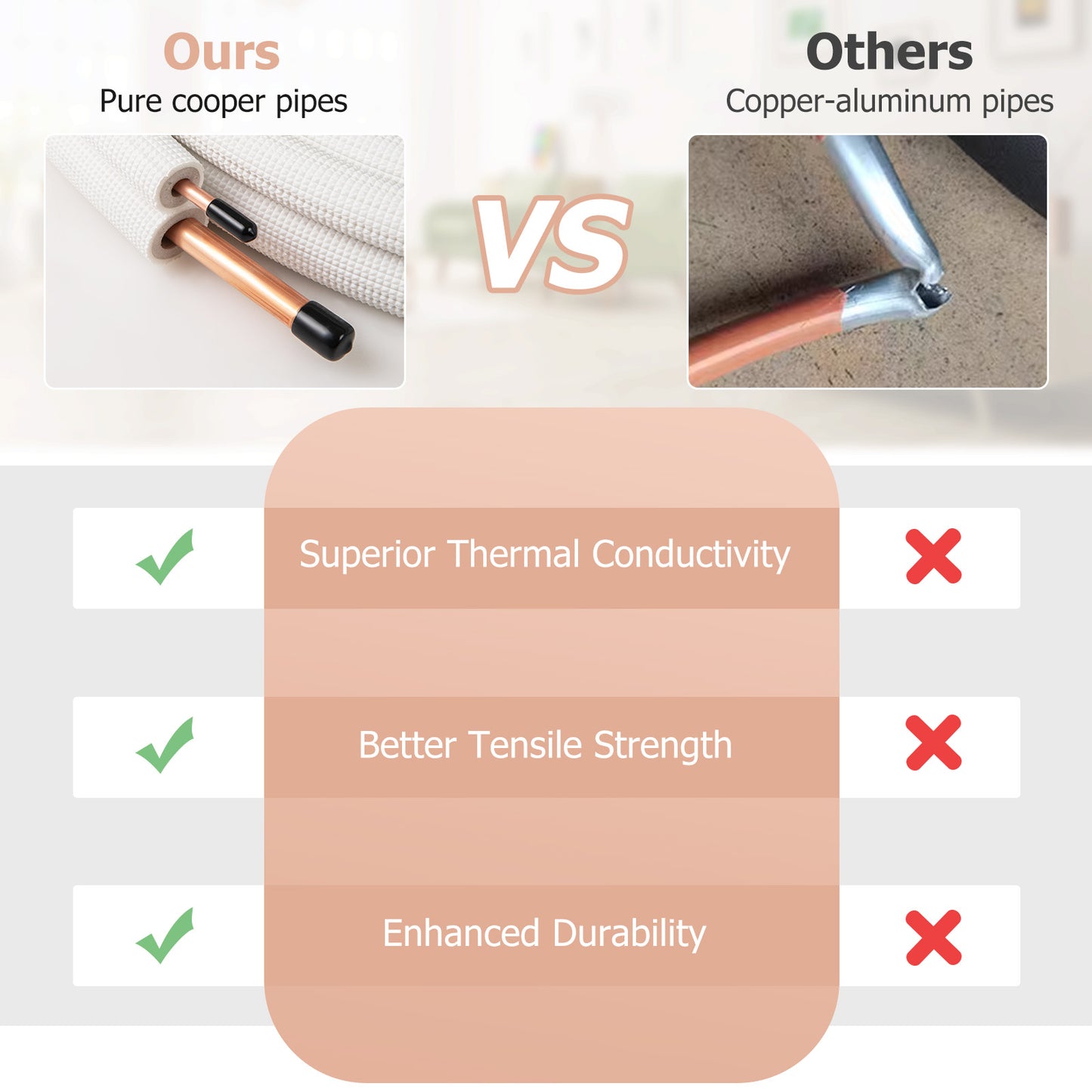 25 Feet Mini Split Line Set with 1/4 Inch and 1/2 Inch O.D. Copper Pipes Tubing