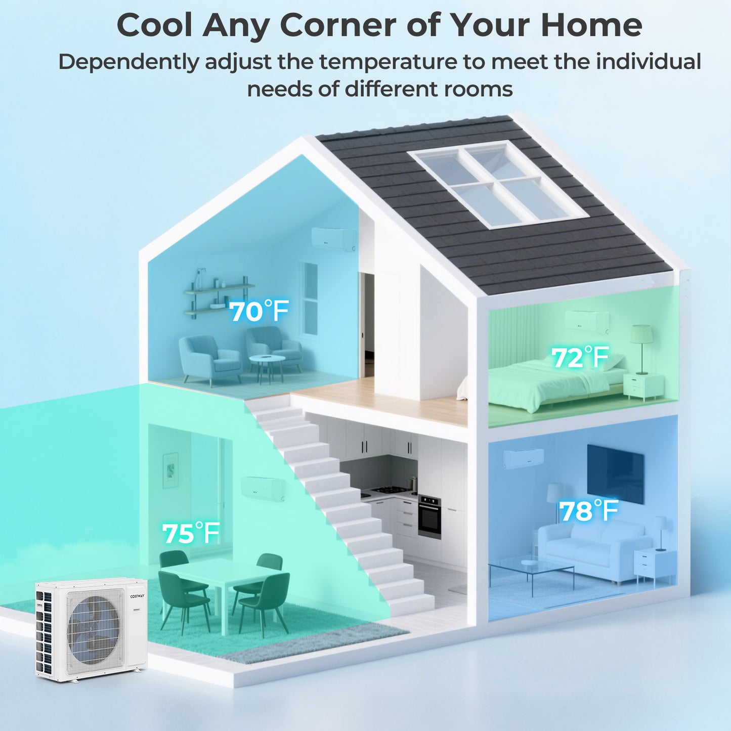 36000 BTU 2 Zone 23 SEER2 Mini Split Air Conditioner Wifi Enabled with Heat Pump