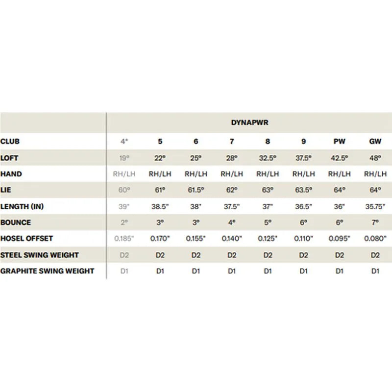Wilson DYNAPWR Iron Set 2025
