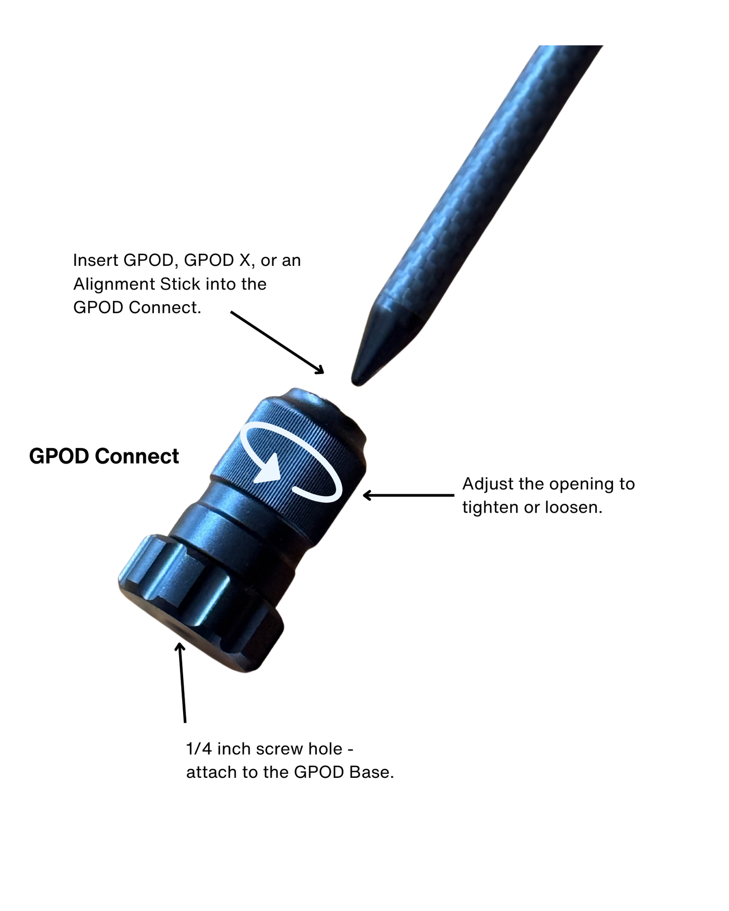 GPOD Connect