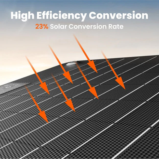 Jackery Solar Saga 40W Mini Solar Panel