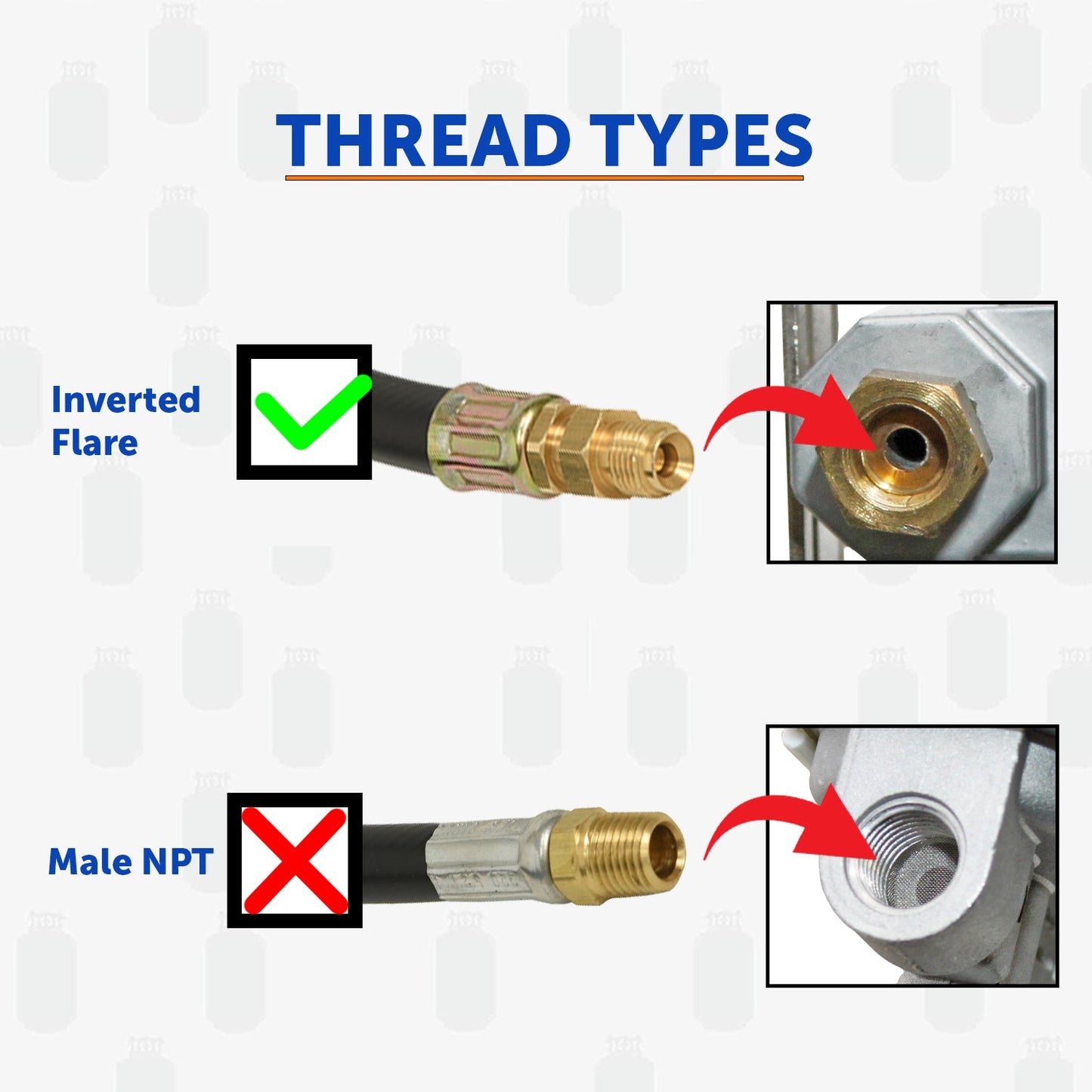 Flame King 15 Inch RV Or Trailer Propane Tank Pigtail Hose Connector