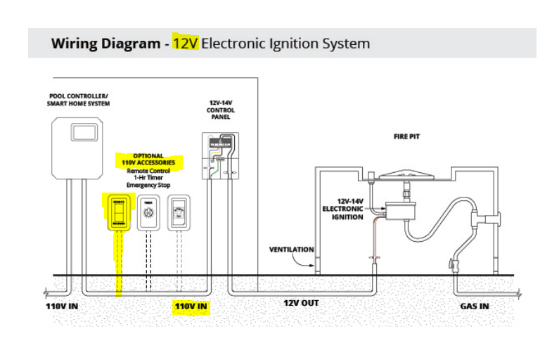 RemoteControlDiagram12V