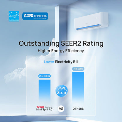 Greenland 36,000 BTU Tri-Zone (3) Mini Split AC (R454B)