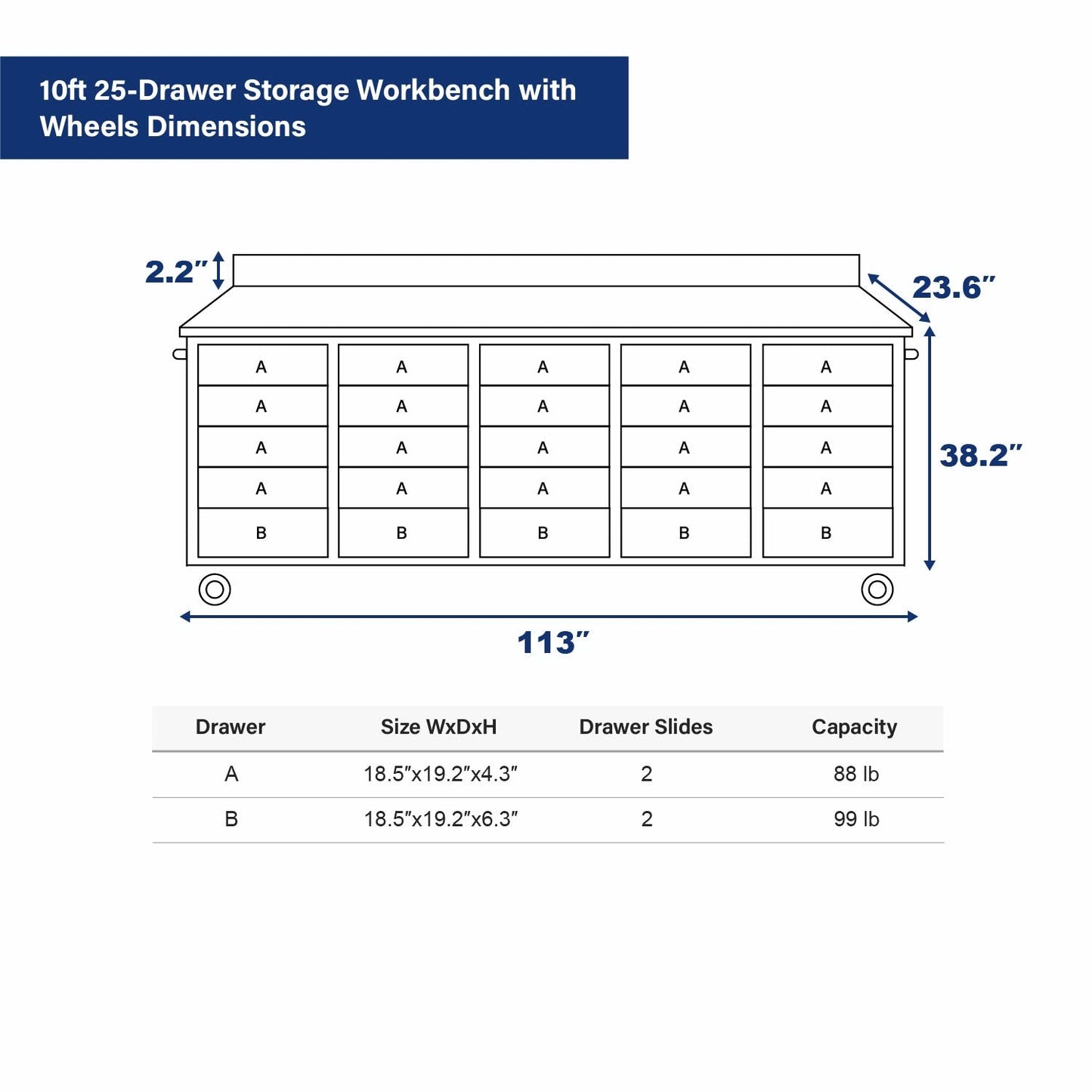 10ft 25-Drawer Storage Workbench with Wheels