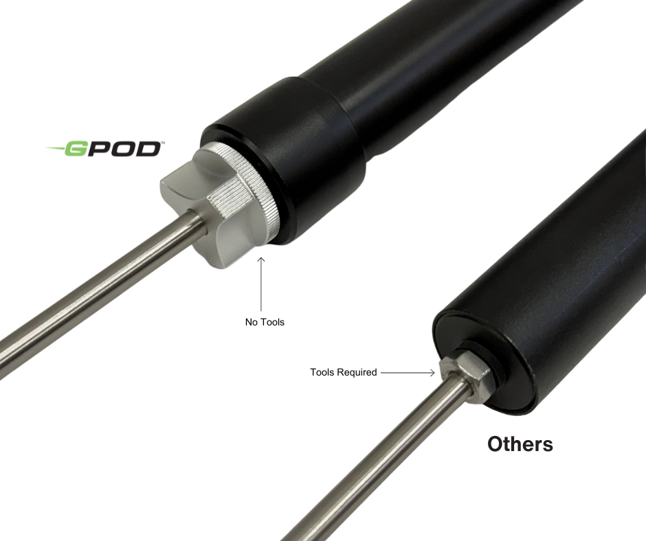 G-Bundle Three - GPOD Pauly P w/GPOD Base