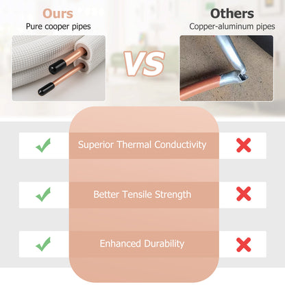 25 Feet Mini Split Line Set with 1/4 Inch and 3/8 Inch O.D. Copper Pipes Tubing