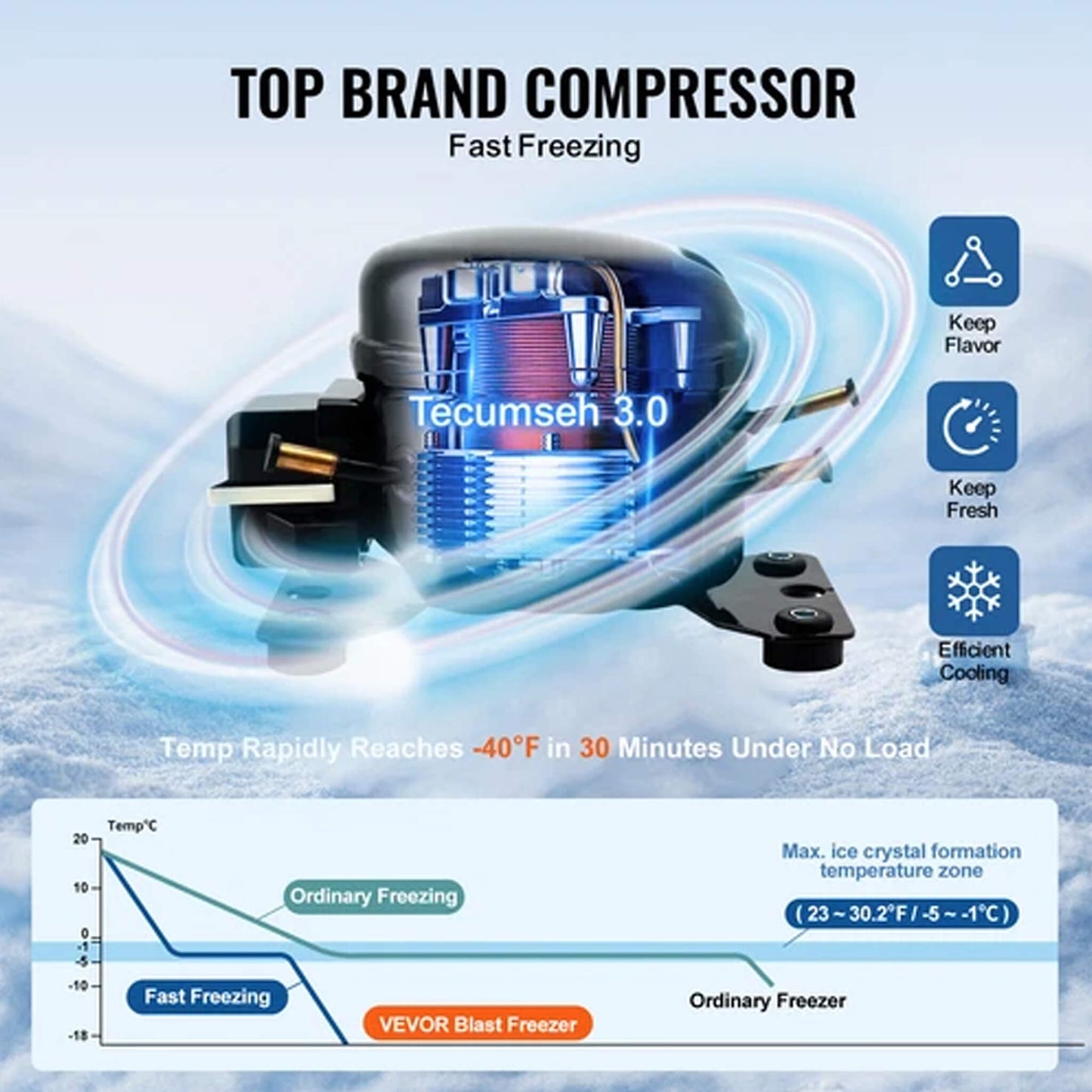 370L Commercial Freestanding Blast Freezer With 15 Trays For Chilling Seafood & Gelato