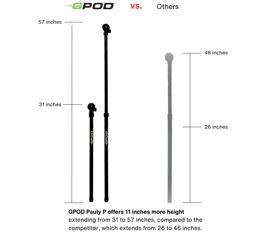 G-Bundle Three - GPOD Pauly P w/GPOD Base