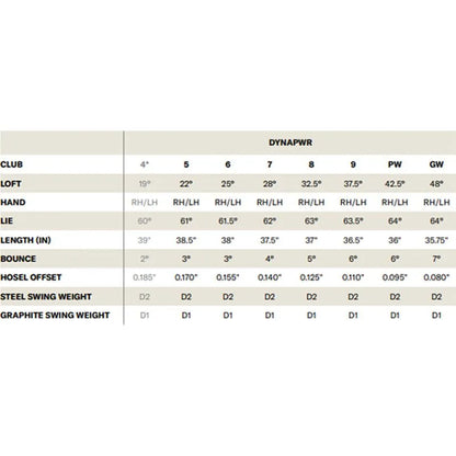 Wilson DYNAPWR Iron Set 2025