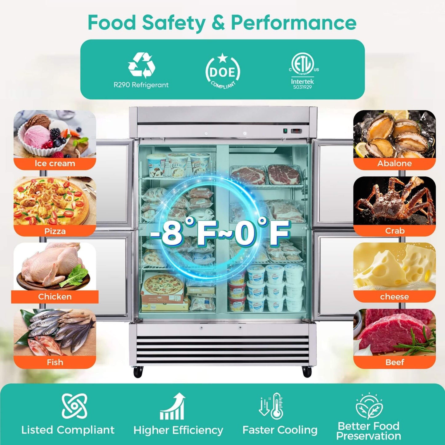 54-Inch 49 Cu.Ft Commercial 6-Shelves Stainless Steel Reach-In Freezer