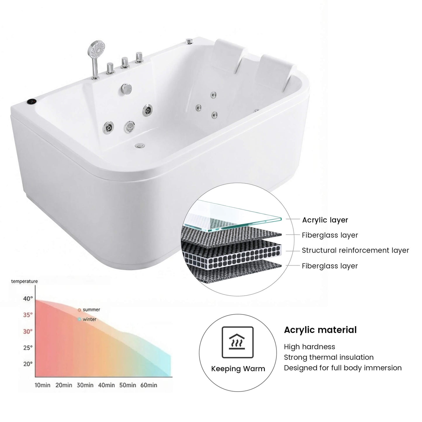 Nuvia 61-Inch 2-Person Acrylic Whirlpool Massage Bathtub with 16 Water Jets and LED Lights