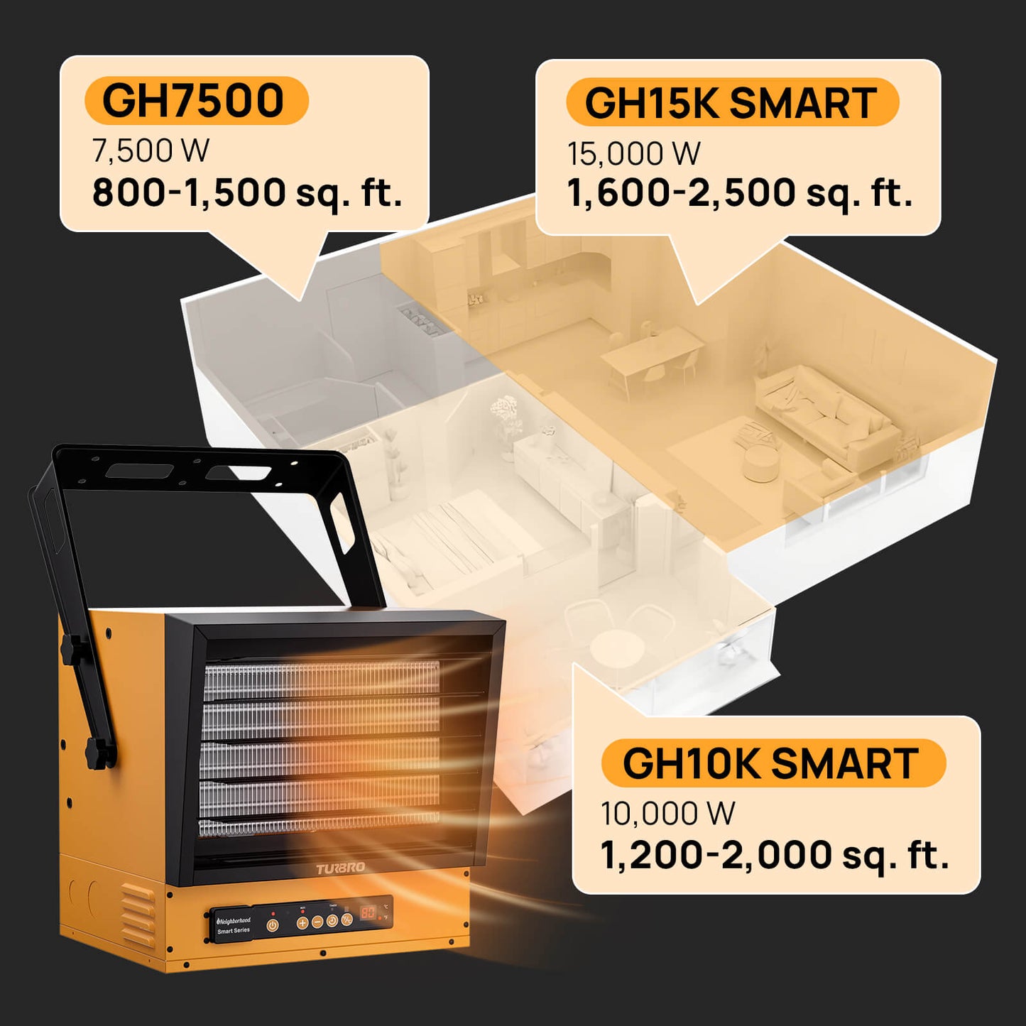 Neighborhood GH10K & GH15K Smart Garage Heater - WiFi Enabled