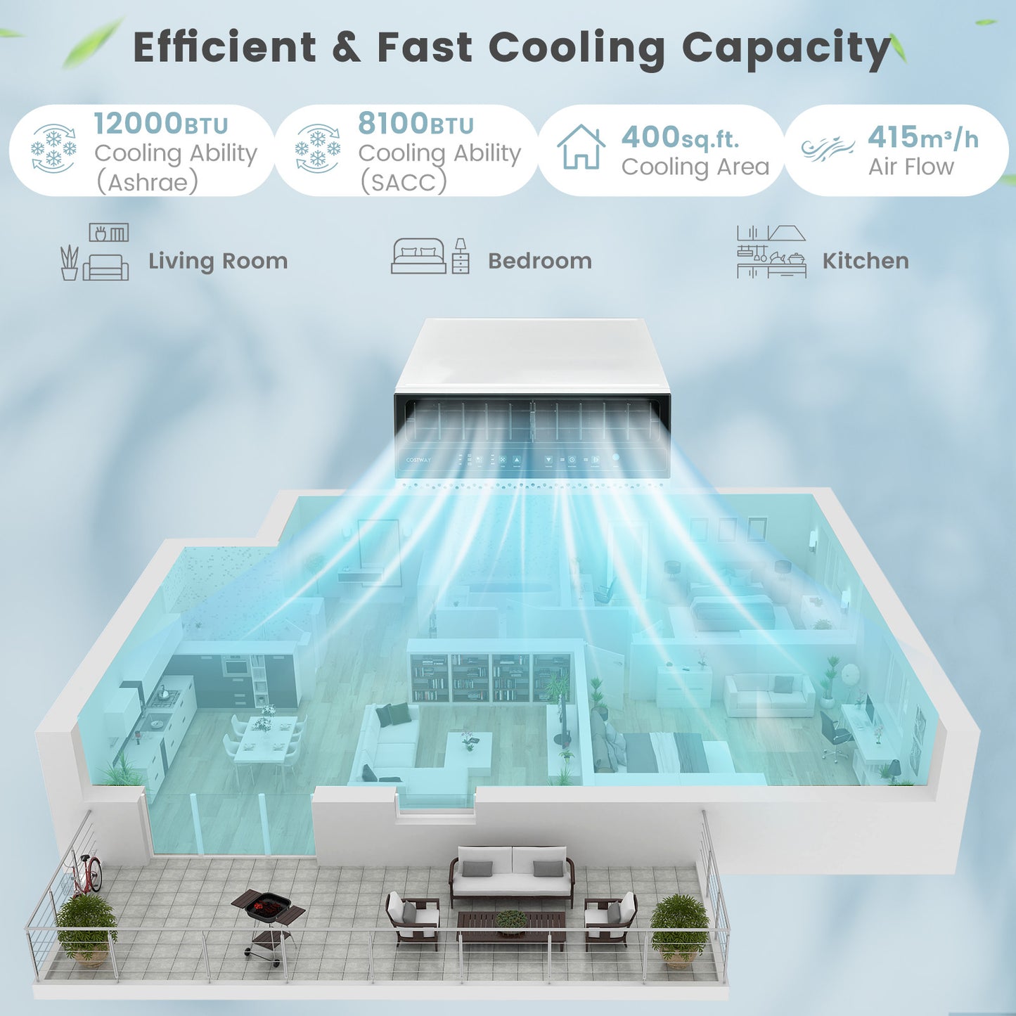 Window Air Conditioner with Handy Remote and LED Control Panel 10000 BTU