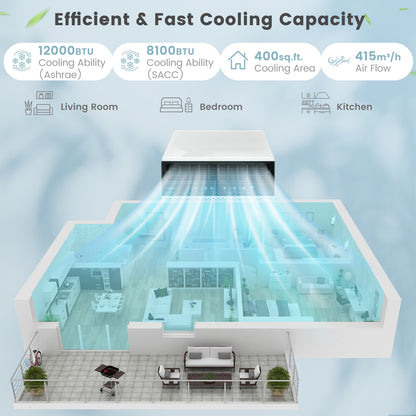 Window Air Conditioner with Handy Remote and LED Control Panel 10000 BTU