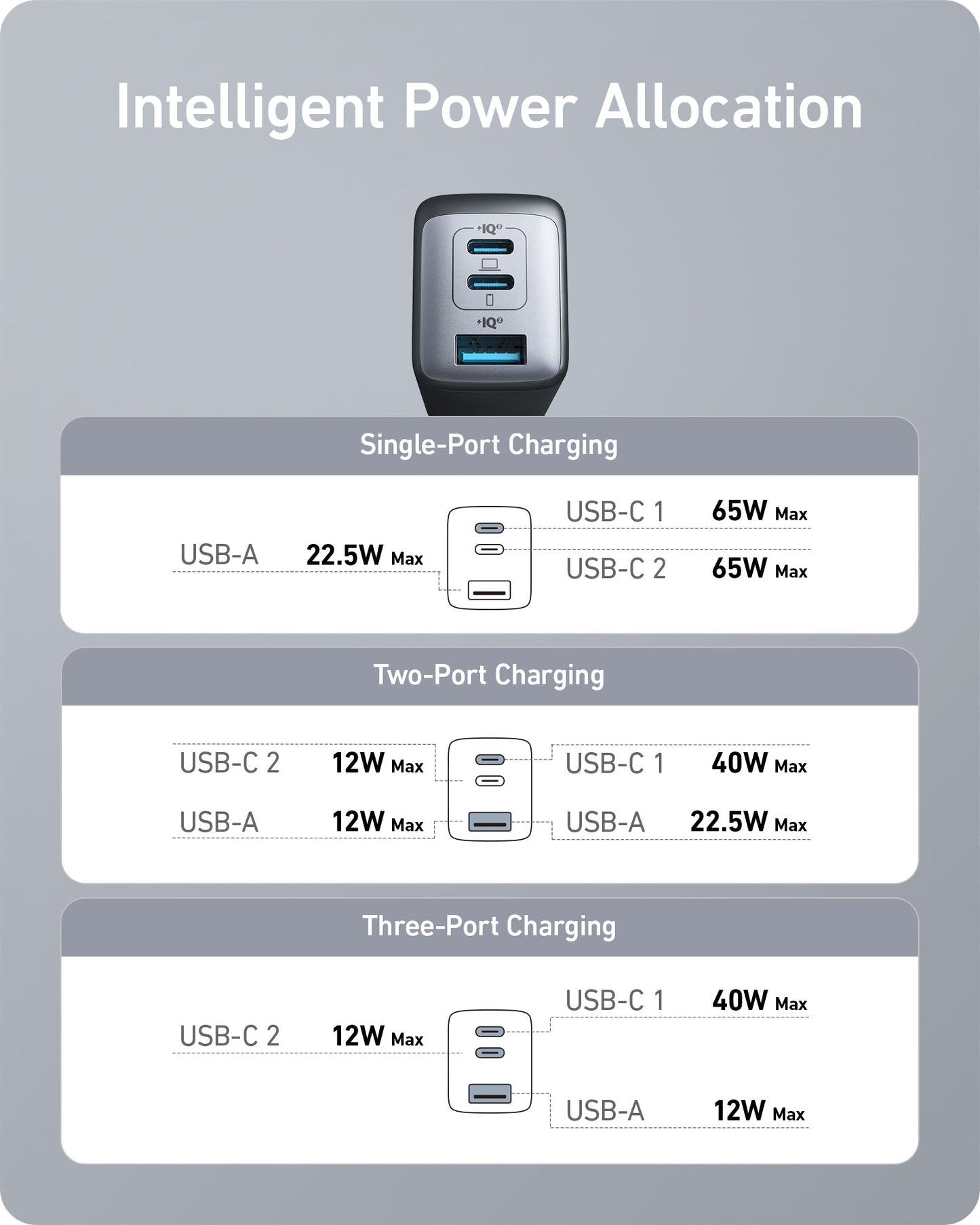 Anker 735 Charger (Nano II 65W)