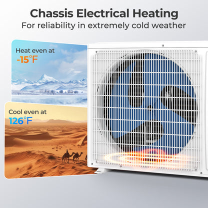 ENERGY STAR Certified 18000 BTU 25 SEER2 208-230V Mini Split Heat Pump Heating at -15°F