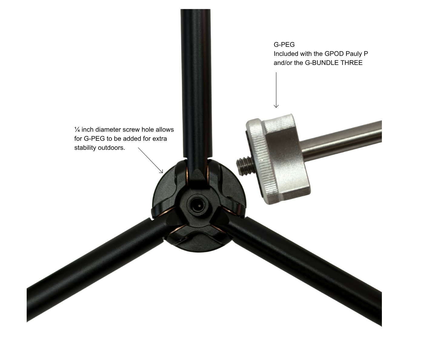GPOD Base