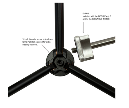 GPOD Base