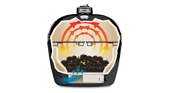 All In One Primo Ceramic Grills
