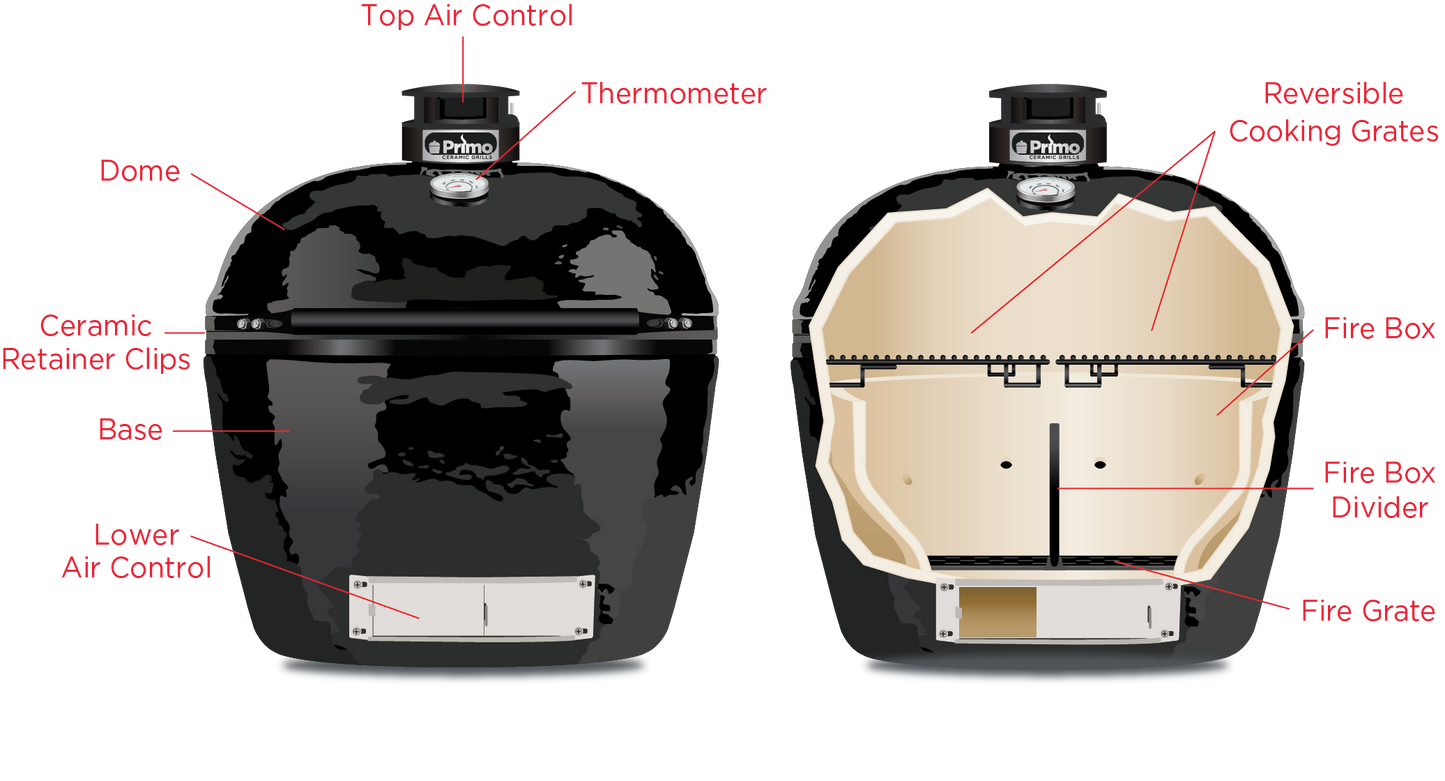 All In One Primo Ceramic Grills