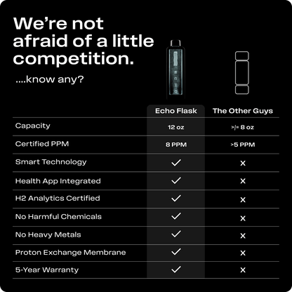Echo Flask Hydrogen Water Bottle