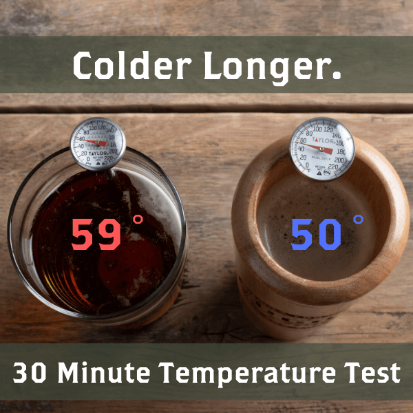 Los Angeles Angels Dugout Mug® | Baseball Bat Mug Collective