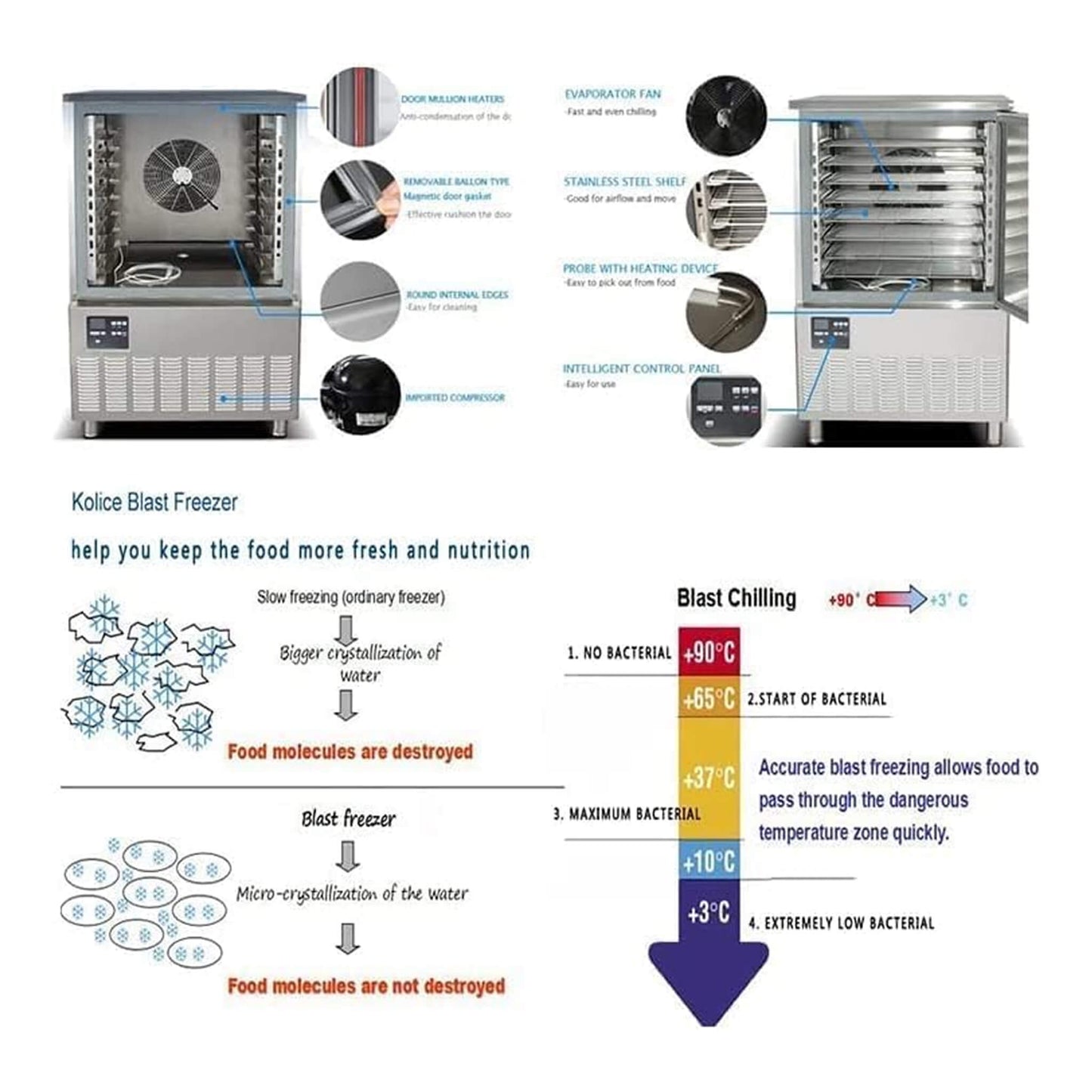 Commercial Heavy-Duty Extra-Low Temperature Blast Chiller Freezer