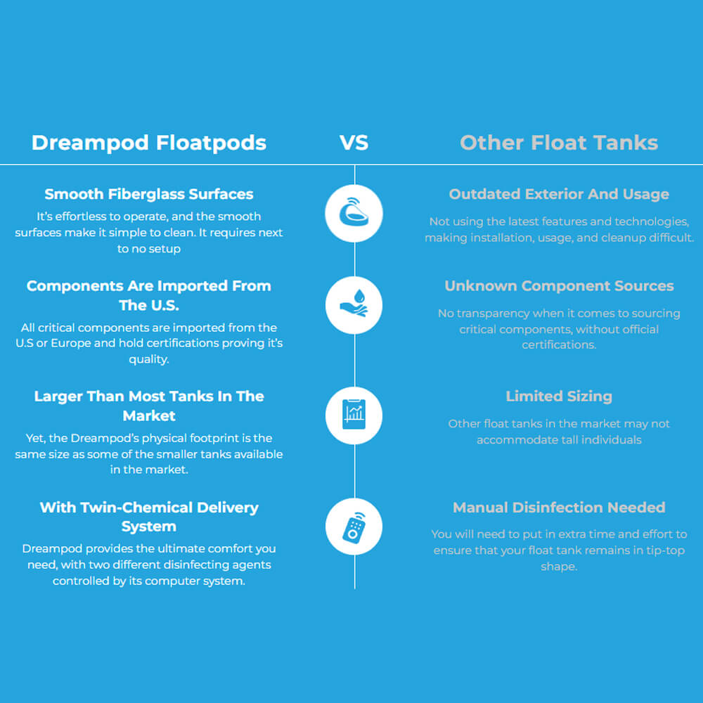 Dreampod Sport Commercial Home Flotation Sensory Isolation Tank Pod Spa
