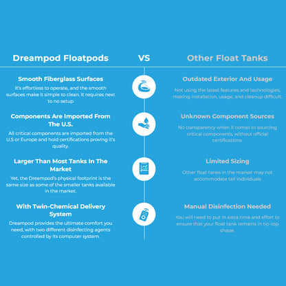 Dreampod Sport Commercial Home Flotation Sensory Isolation Tank Pod Spa