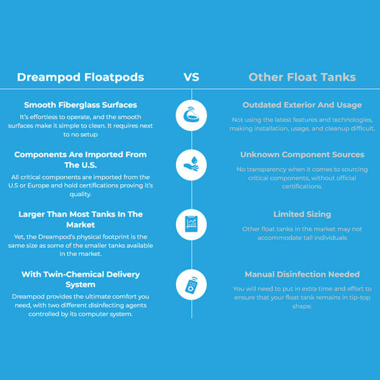 Dreampod V2 Commercial Home Flotation Sensory Isolation Tank Pod Spa