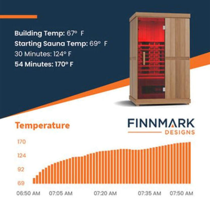 Finnmark FD-2 Full-Spectrum 2-Person Home Infrared Sauna with Built-In LCD Touchscreen Controller