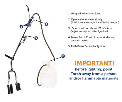 Flame King 500,000 BTU X 2 Torch Head Dual Propane Weed Burner Torch