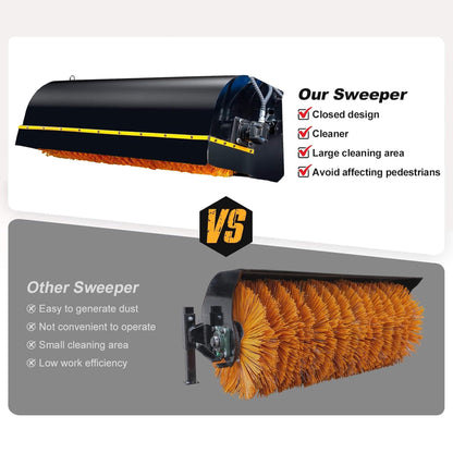 Heavy-Duty 72-Inch Industrial Skid Steer Sweeper Attachment