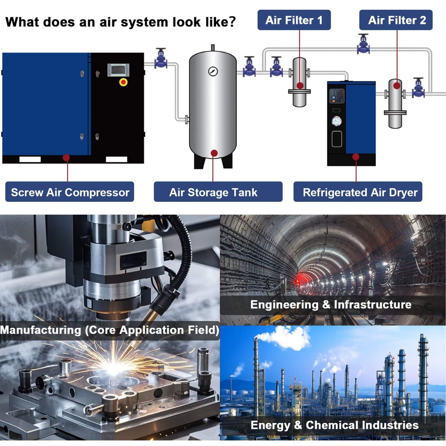 Heavy-Duty Industrial Rotary Screw Air Compressor