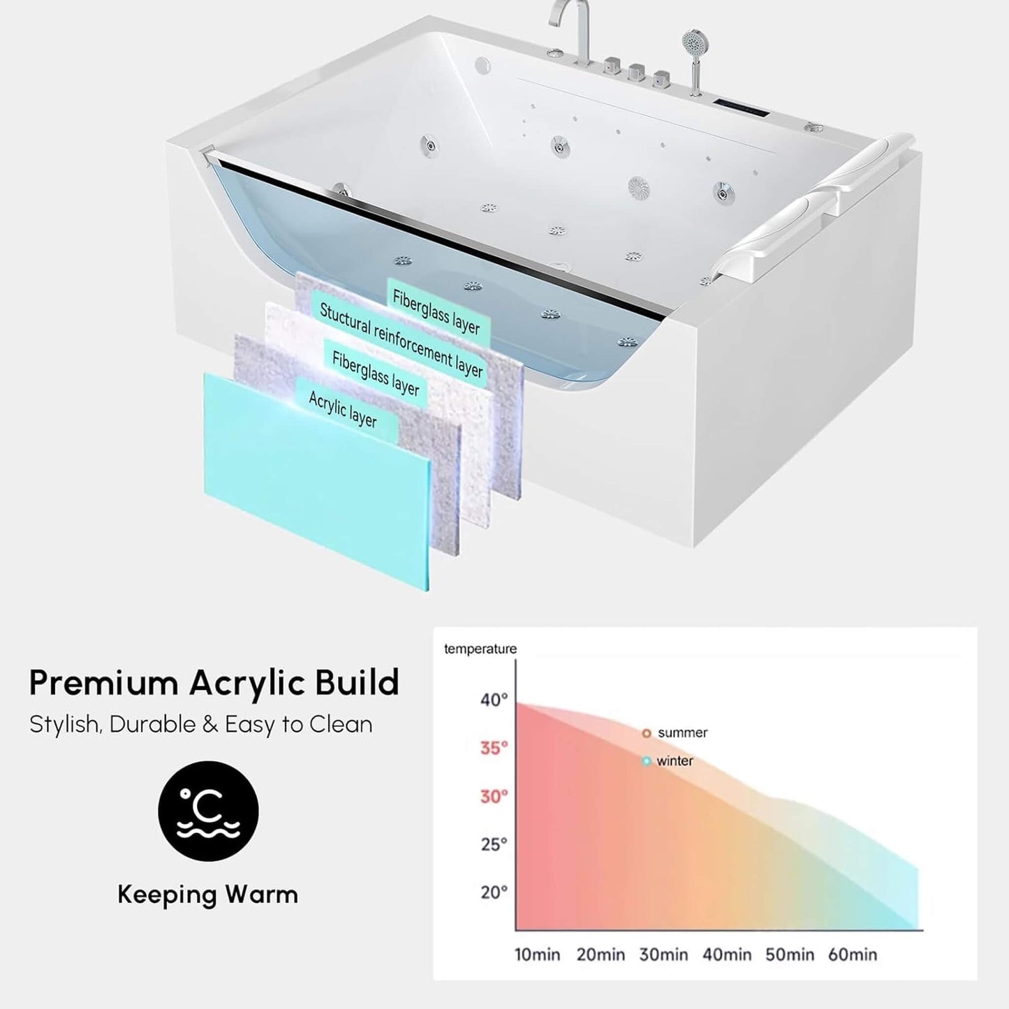 Alora 71-Inch Luxury 2-Person Jetted Whirlpool Tub With Massage And Thermostat Control