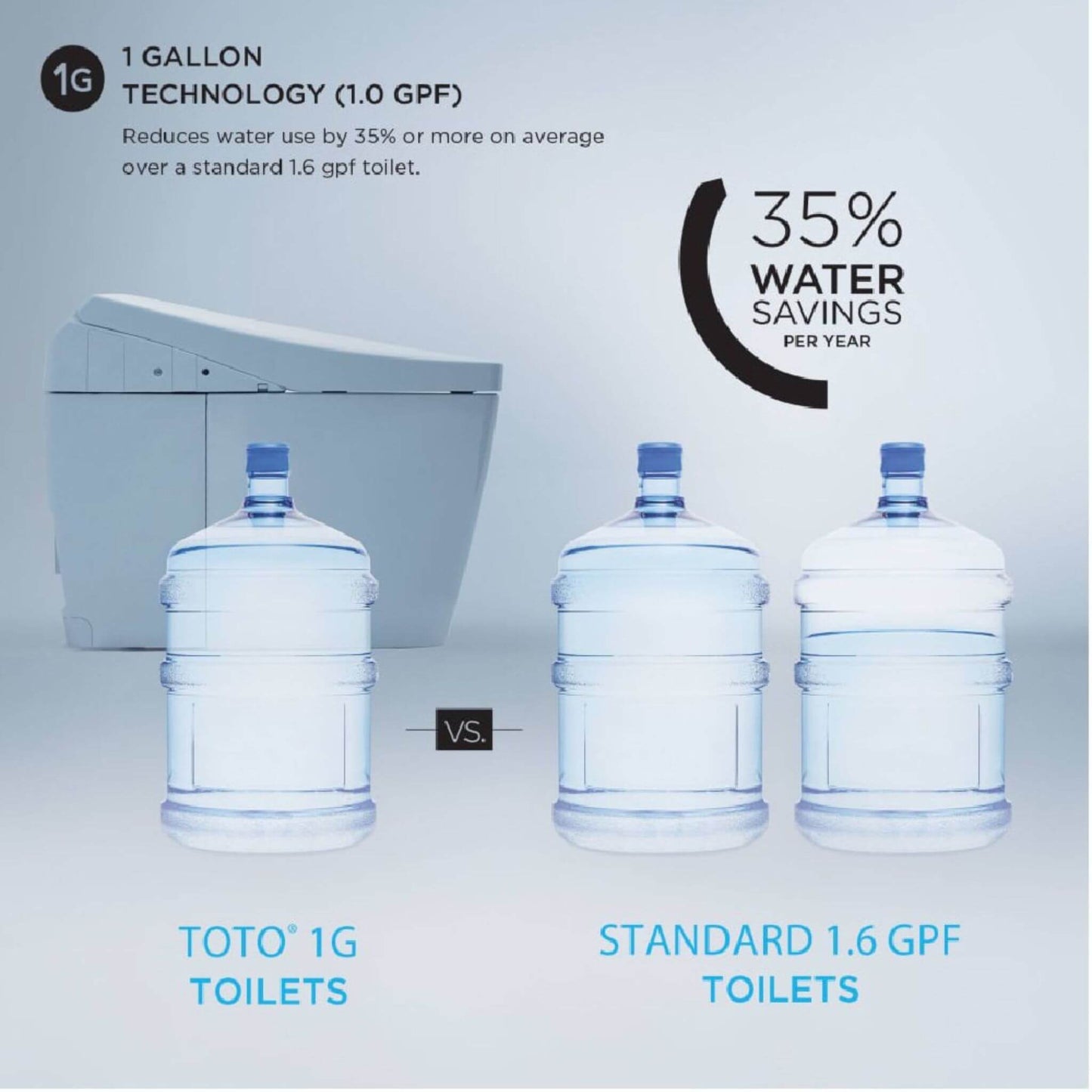 TOTO Neorest RS Dual Flush Elongated Chair Height Toilet with Integrated Smart Bidet Seat