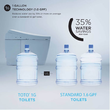 TOTO Neorest RS Dual Flush Elongated Chair Height Toilet with Integrated Smart Bidet Seat