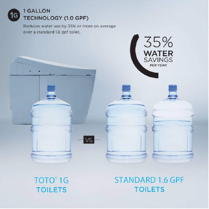 TOTO Neorest AS 1.0 GPF Dual Flush One Piece Elongated Toilet with Integrated Smart Bidet Seat