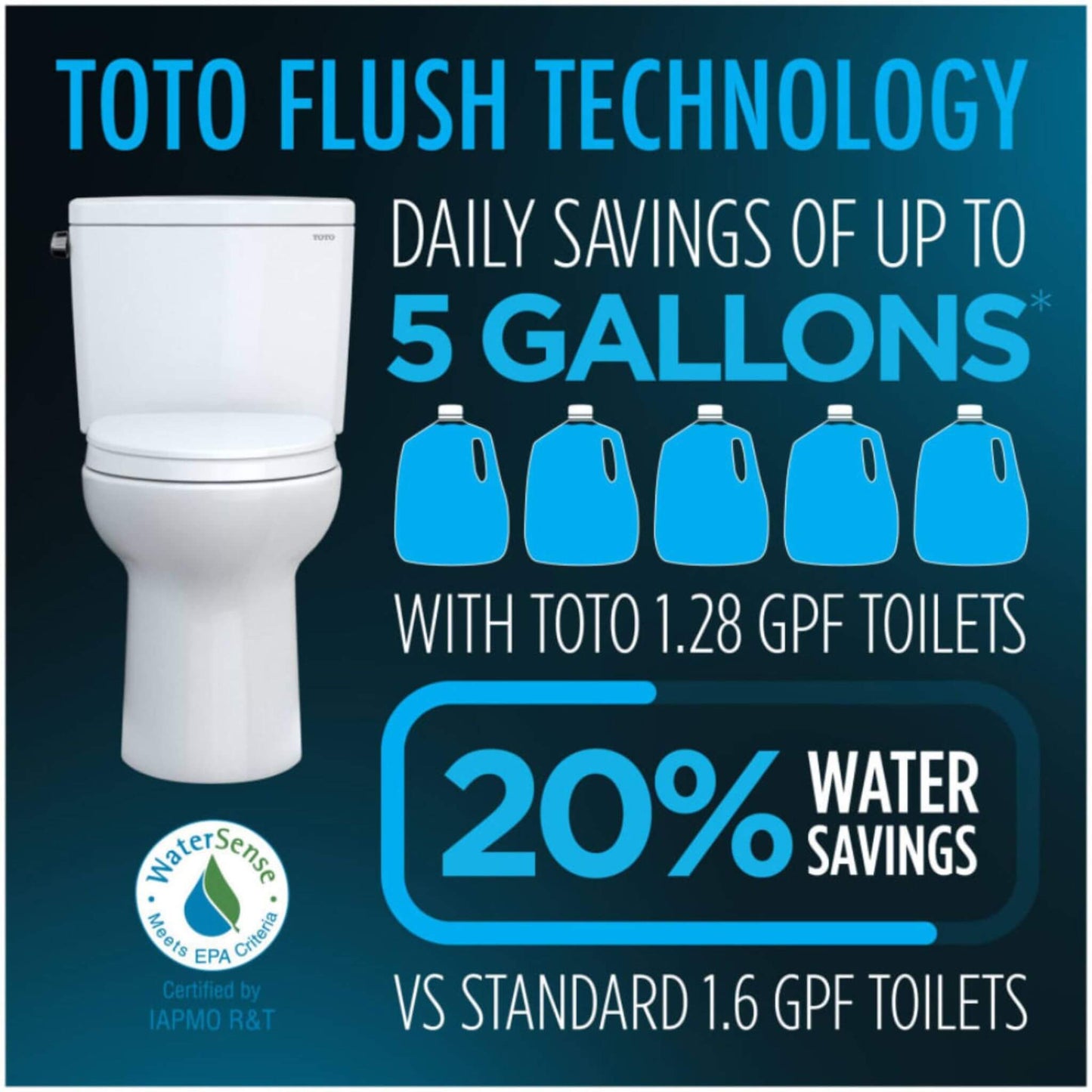 TOTO Aquia IV Dual Flush Elongated Universal Height Toilet with Washlet S7 Bidet Seat