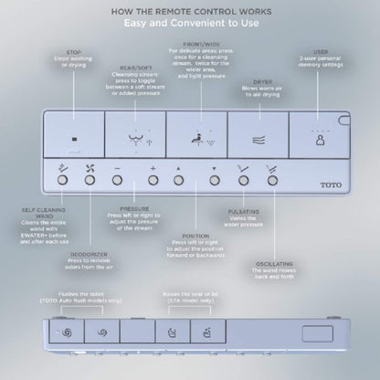TOTO Drake II 1 GPF Elongated Chair Height Toilet with Washlet S7A Bidet Seat