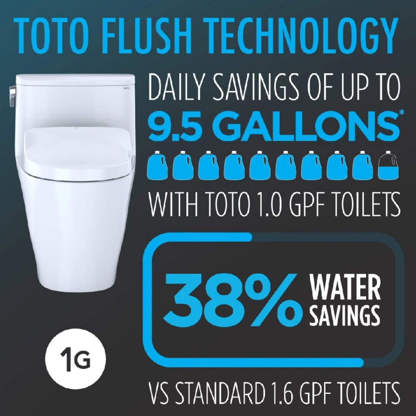 TOTO Drake II 1 GPF Elongated Chair Height Toilet with Washlet S7A Bidet Seat