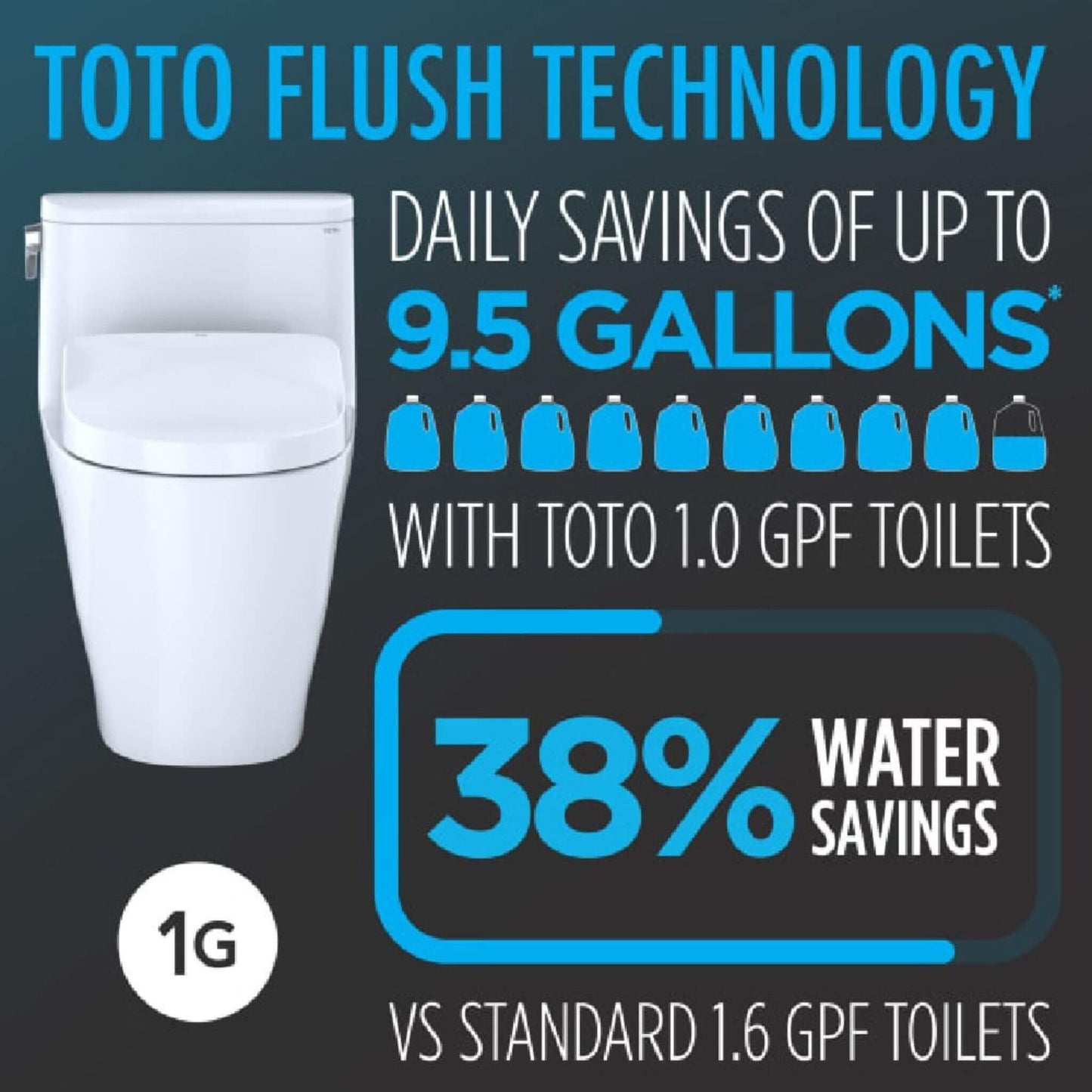 TOTO Drake II Washlet S7A with 1.0 GPF Elongated Bidet Toilet
