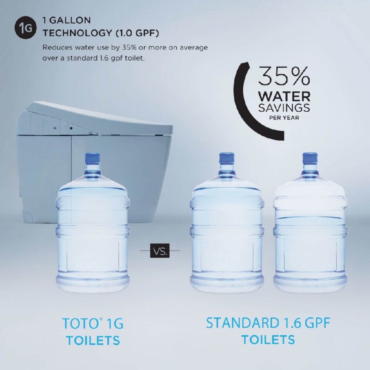 TOTO Vespin II 1.0 GPF Elongated Toilet with C2 Bidet Seat and Left Hand Lever