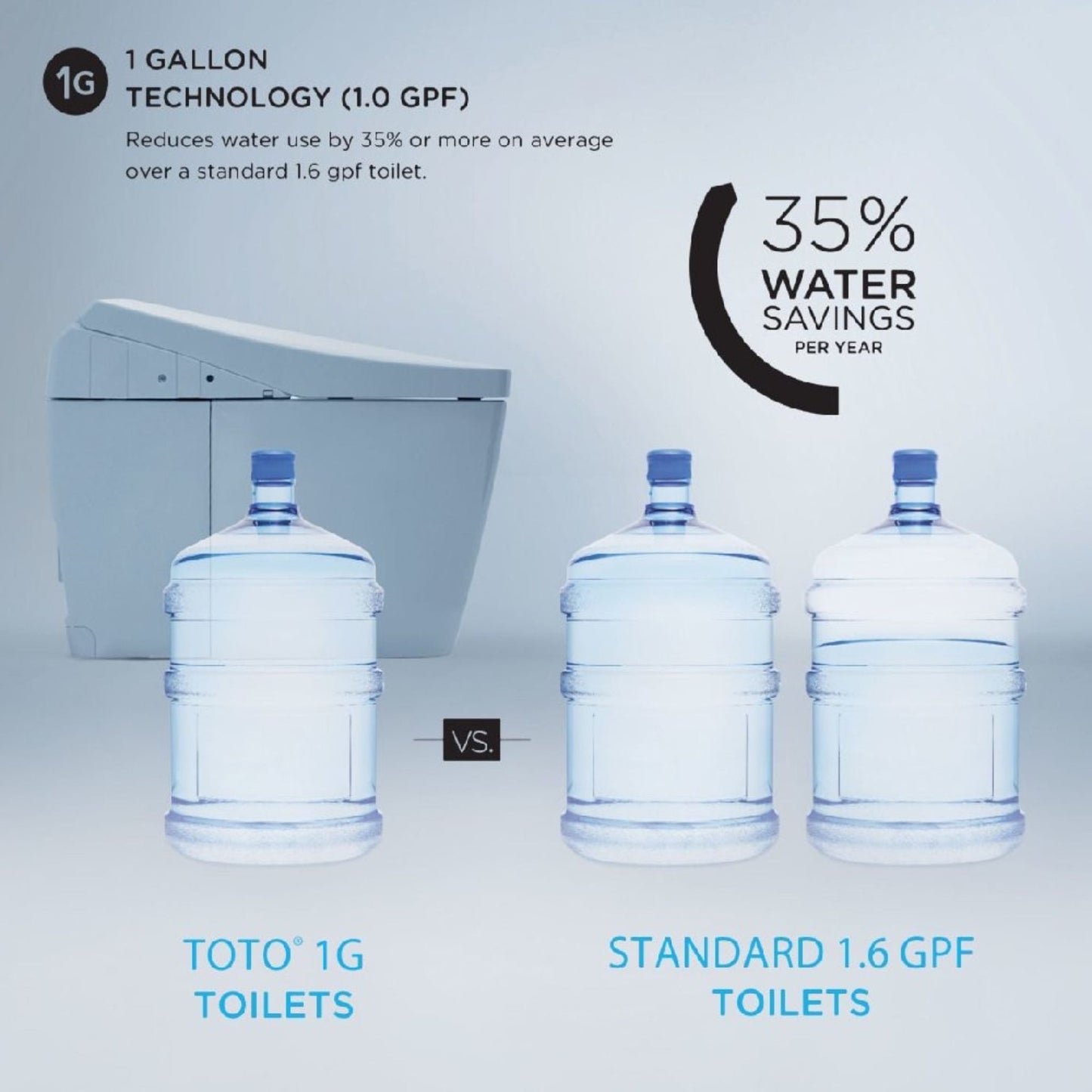 TOTO Vespin II 1.0 GPF Elongated Toiled with Washlet C5 Bidet Seat