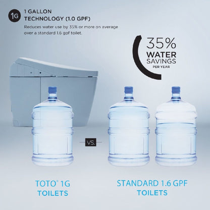 TOTO Vespin II 1.0 GPF Elongated Toiled with Washlet C5 Bidet Seat