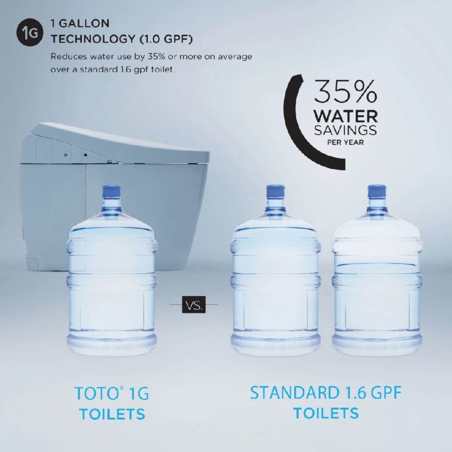 TOTO Ultramax II 1G Washlet C5 and 1.0 GPF Elongated Toilet with Left Hand Lever