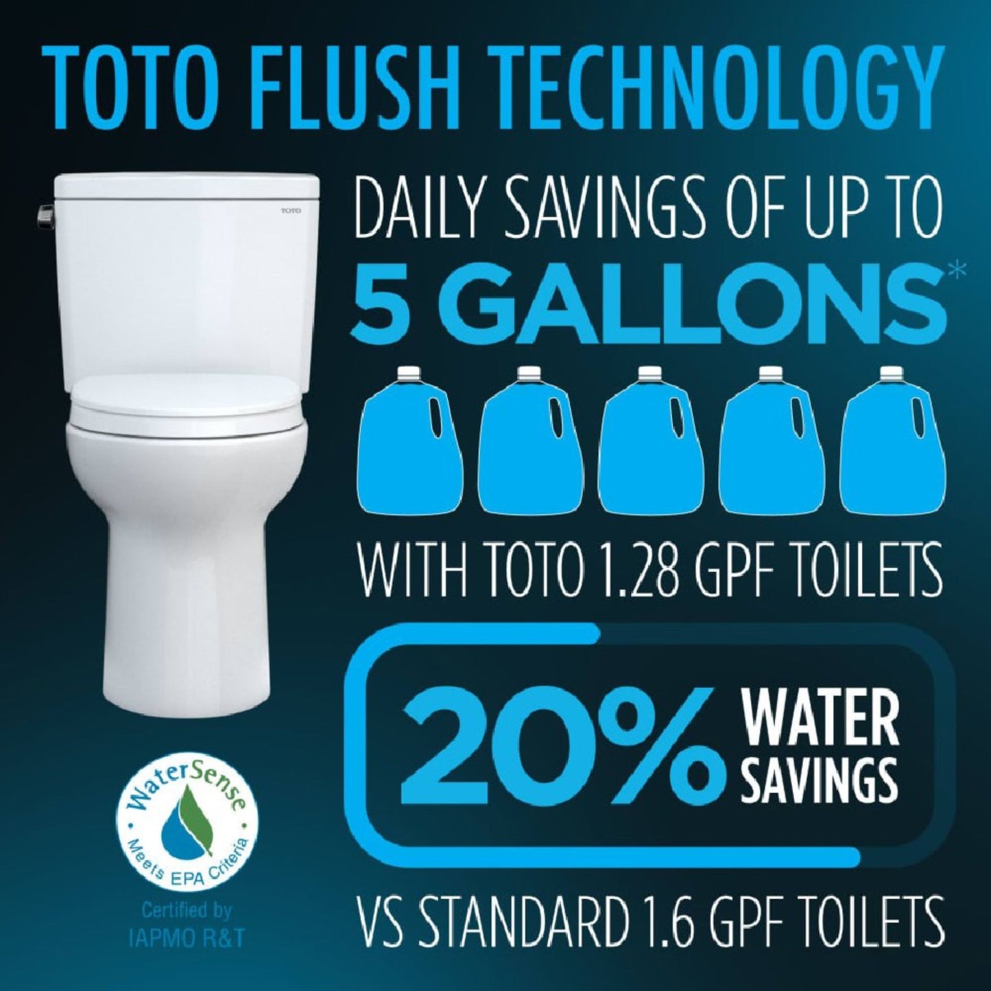 TOTO Drake 1.28 GPF Two Piece Elongated with Left Hand Lever and Washlet C2 Bidet Seat