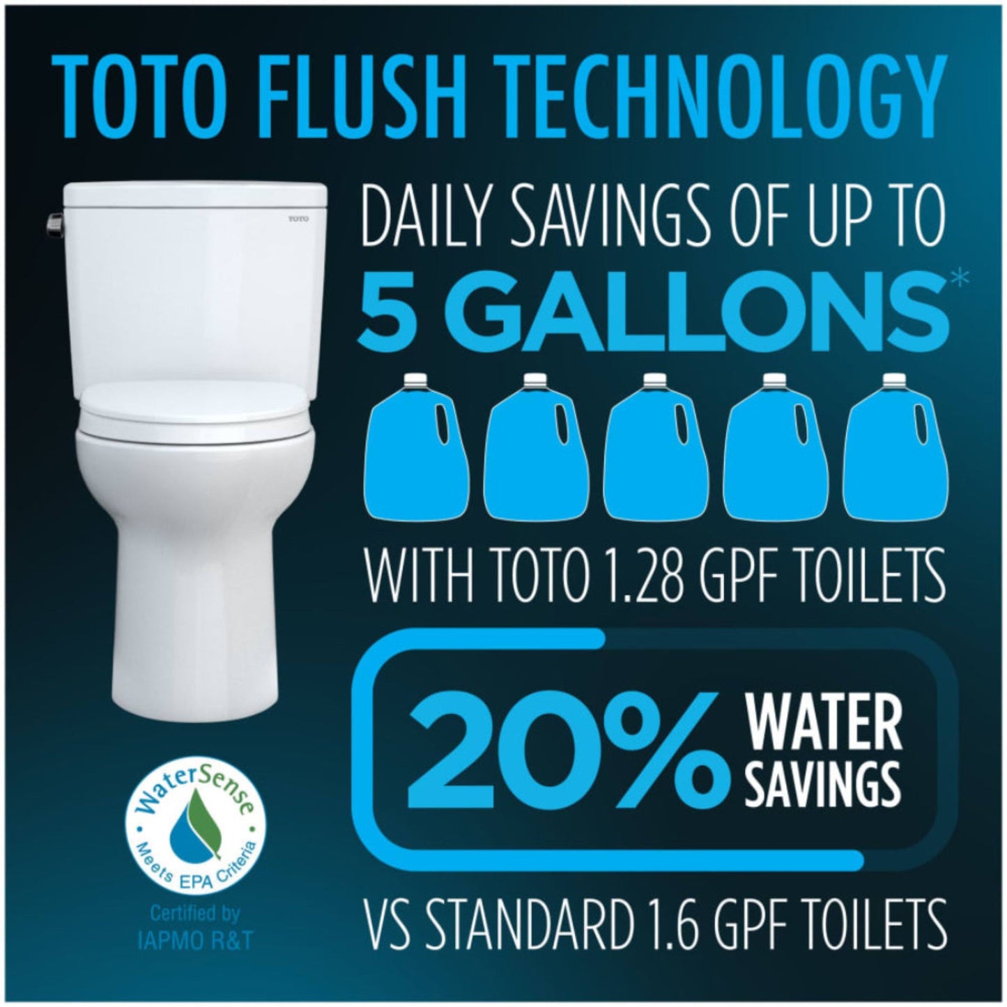 TOTO Drake 1.28 GPF Washlet Elongated Toilet with C5 Bidet Seat