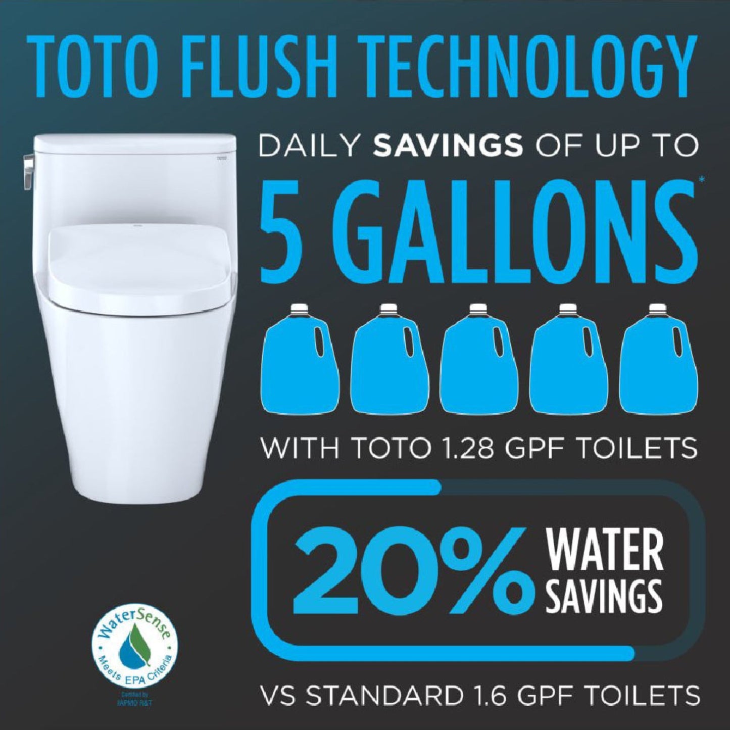 TOTO Drake 1.28 GPF Electric Chair Height Toilet with Washlet S7 Heated Bidet Seat and Tornado Flush